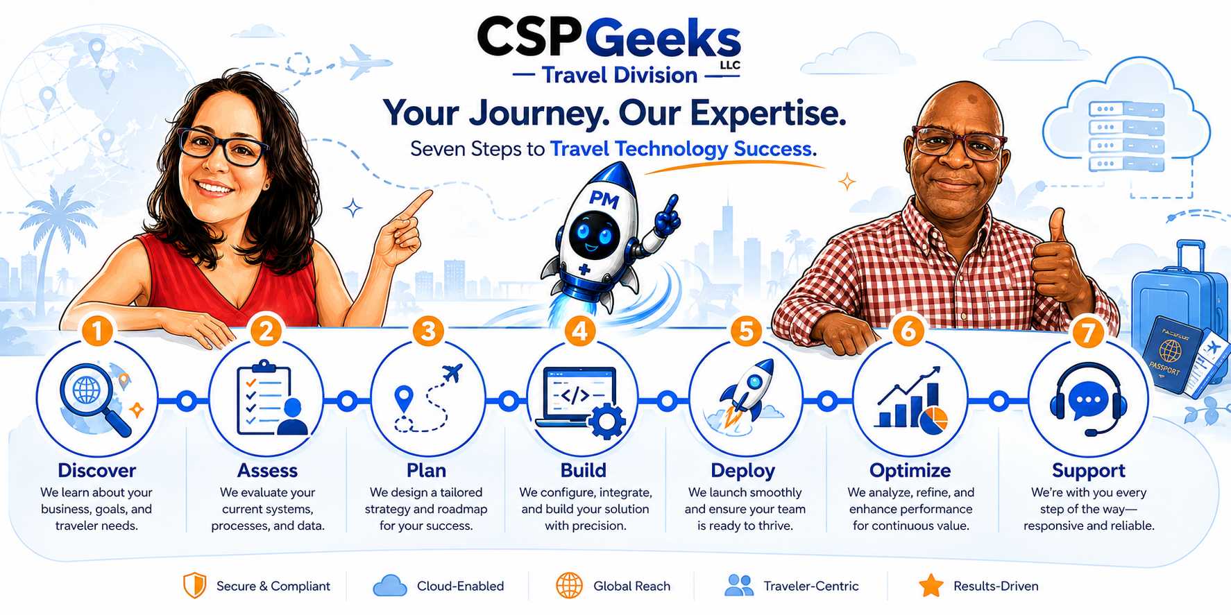 CSPG Travel Division service approach